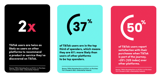 TikTok Shares New Insights into How Users Respond to Promotions in the App