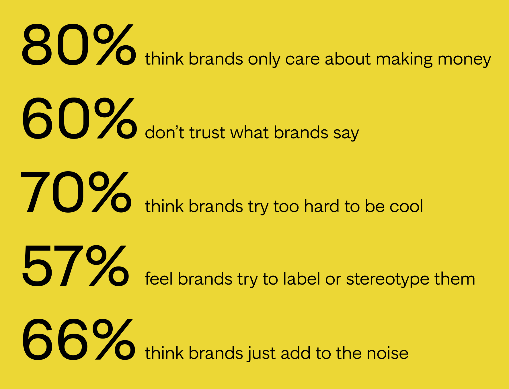 Gen Z Doesn't Need Your Brand