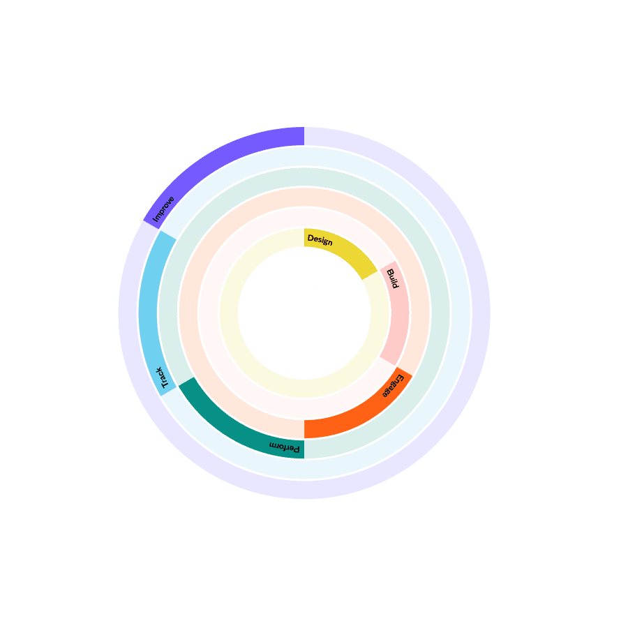 Science and Systems
