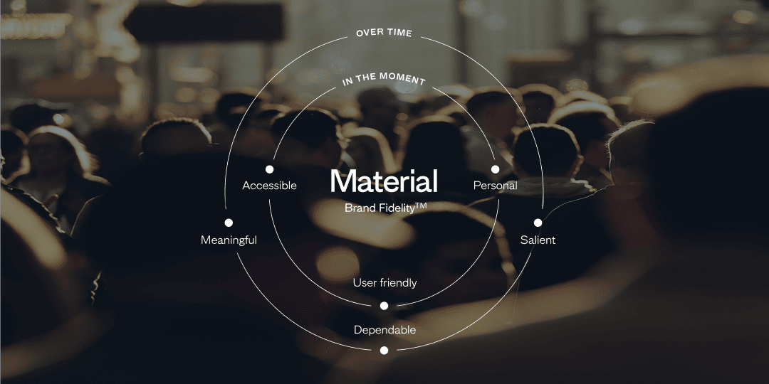 Material+