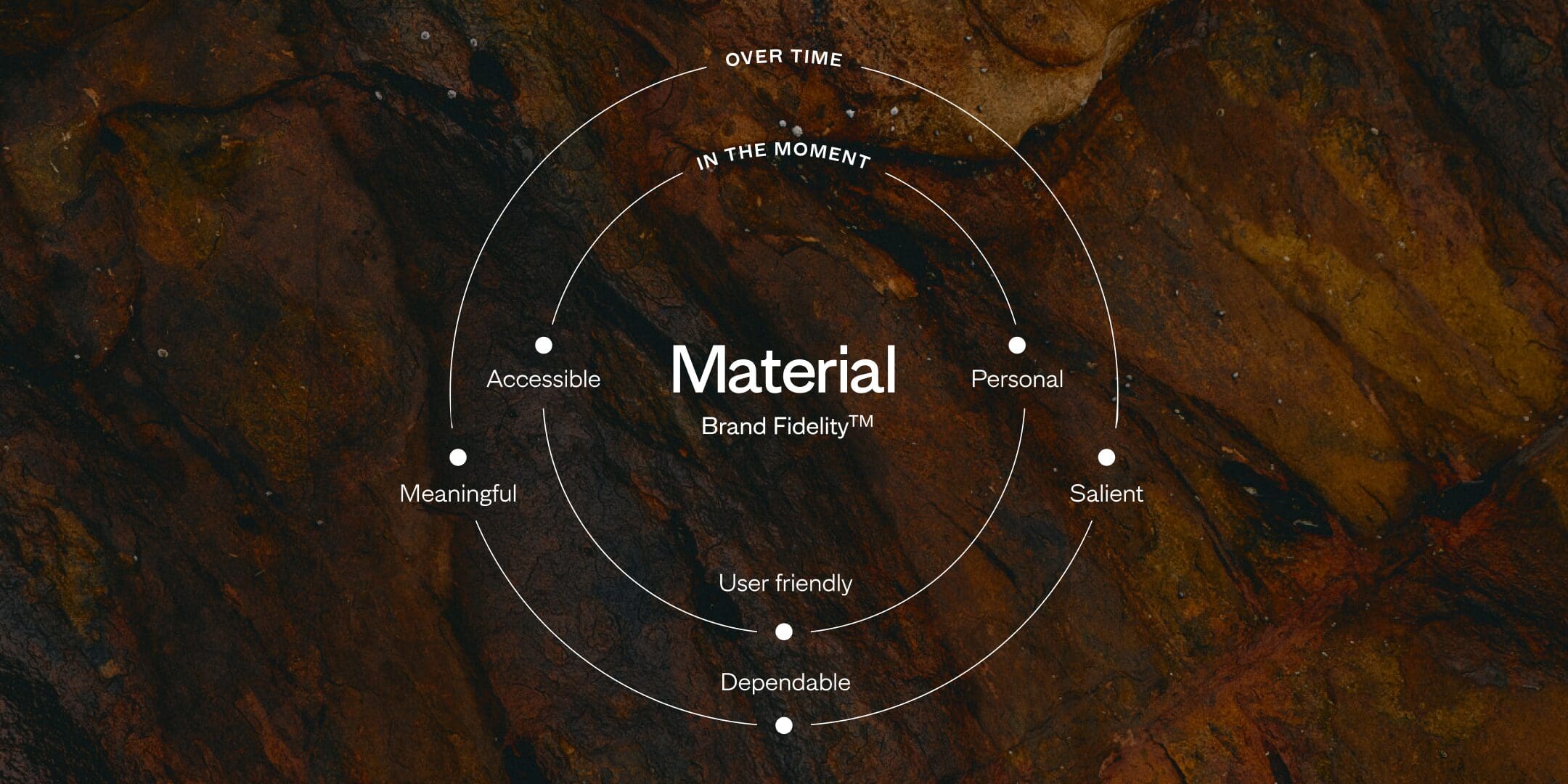Material+